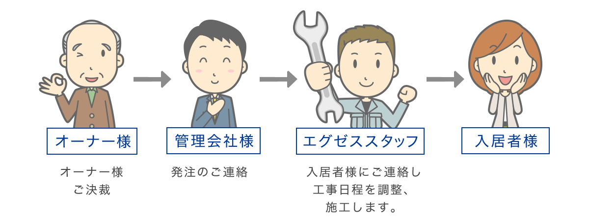 施工